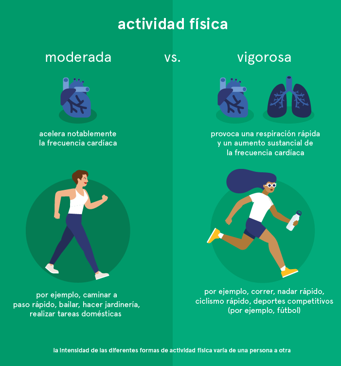 Beneficios de la actividad física regular para mejorar la salud general